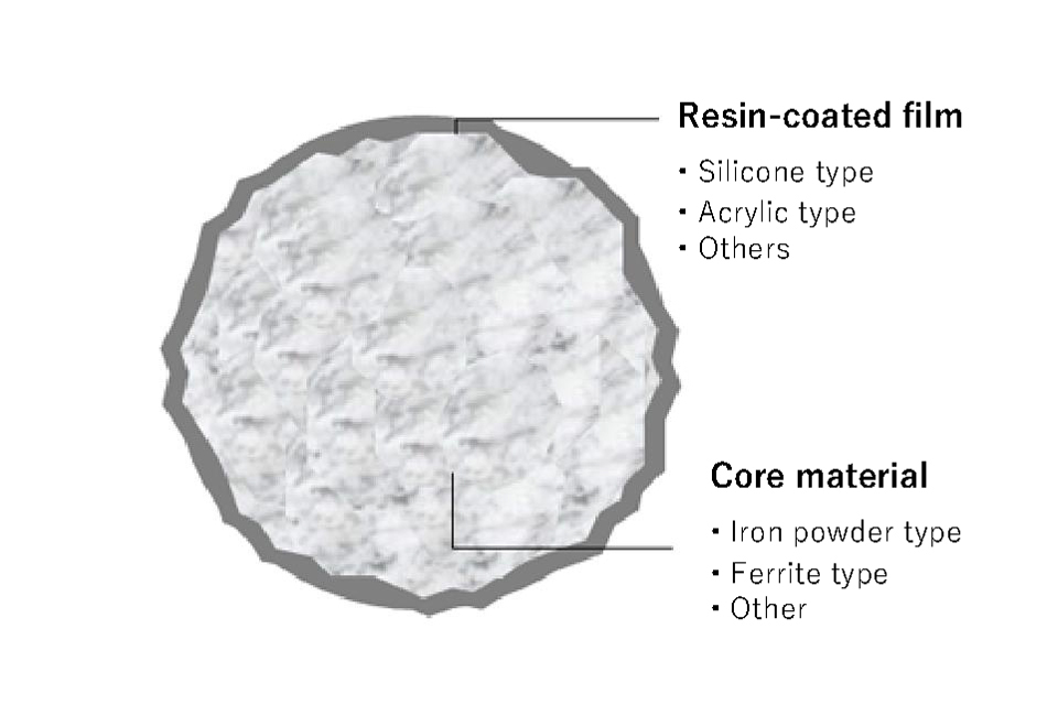 schematic diagram