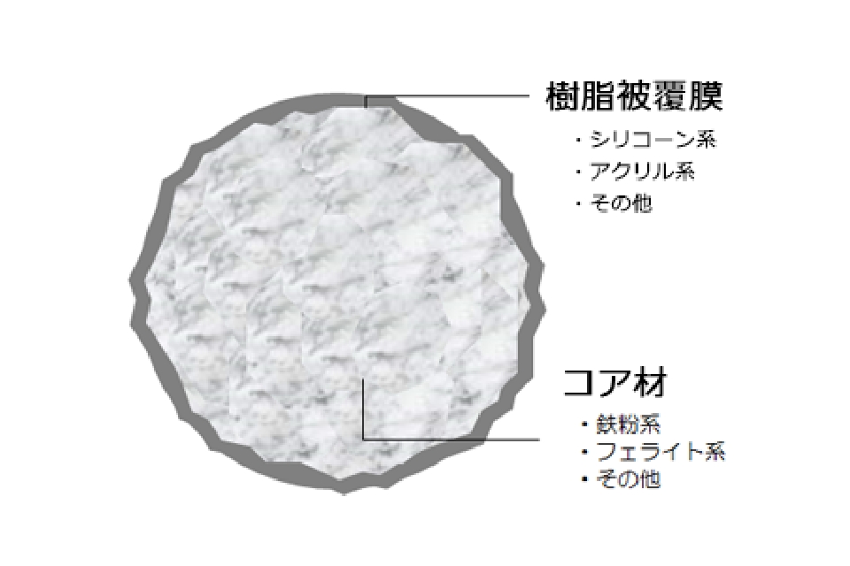 模式図